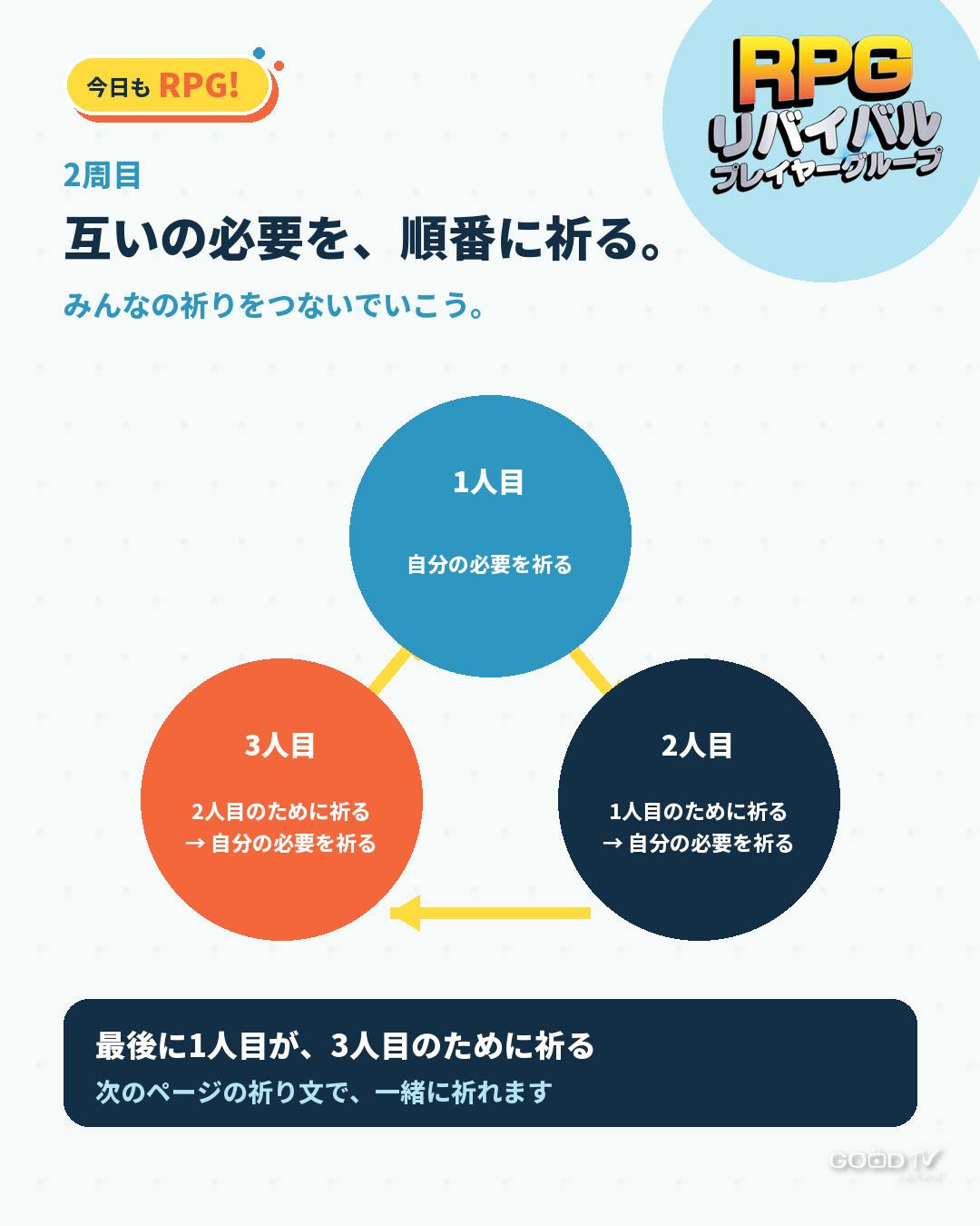 今日もRPG 祈りの始め方 4枚目